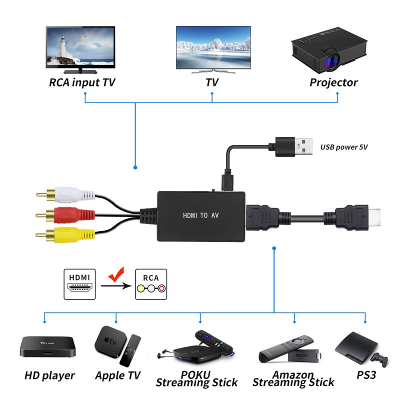 CIKIAER HDMI to RCA Converter, HDMI to AV for Apple TV, Roku, Fire Stick - Black - Image 2